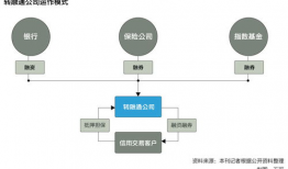 转融通,金融创新助力资本市场发展新篇章