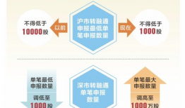 转融通,金融创新助力资本市场发展新篇章