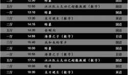 2018年电影上映时间表,年度上映时间表大盘点