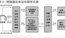 转融通,金融创新助力资本市场发展新篇章